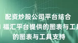 配资炒股公司平台结合 FXCM 福汇平台提供的图表与工具支持