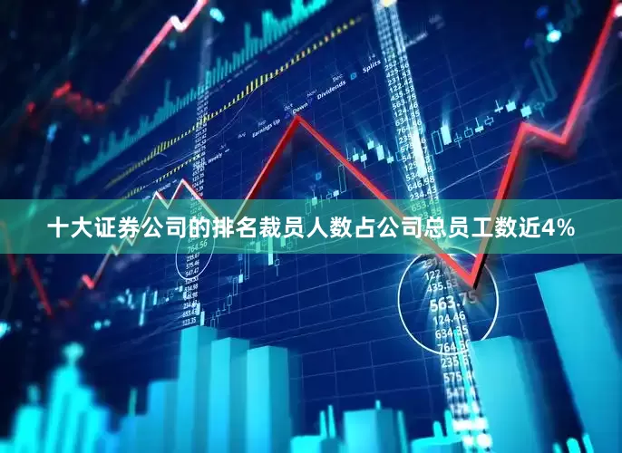 十大证券公司的排名裁员人数占公司总员工数近4%